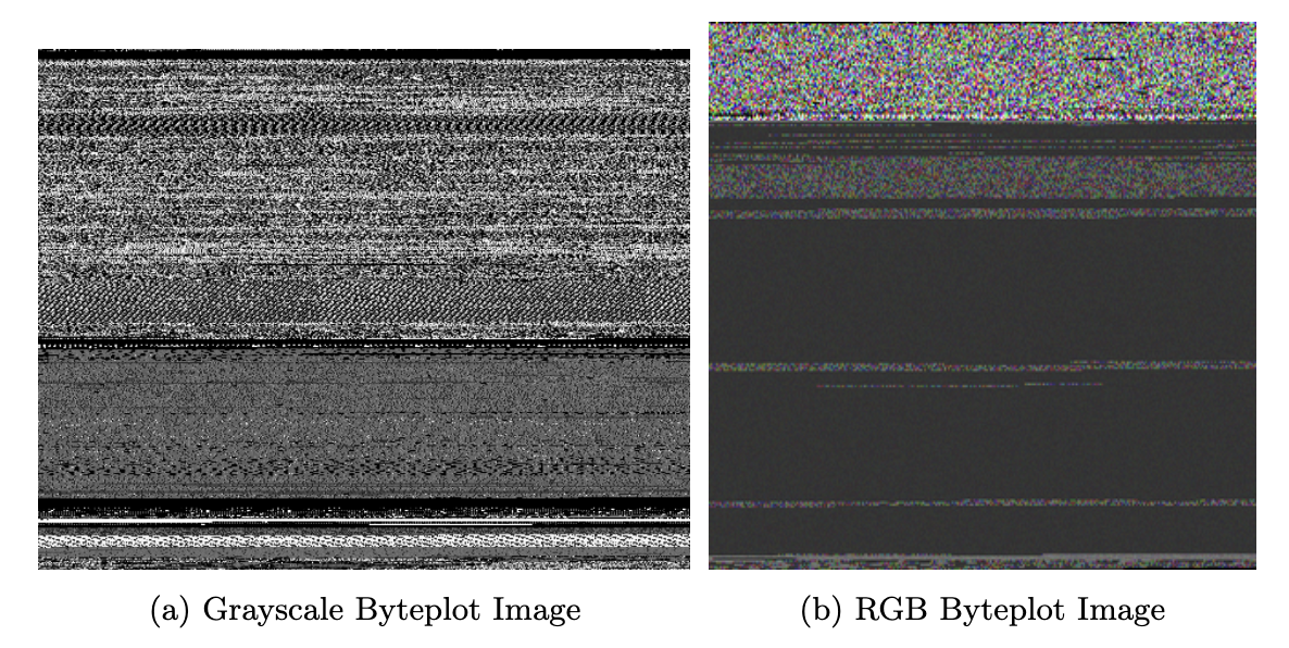 Imbalanced Malware Byteplot Image Classification